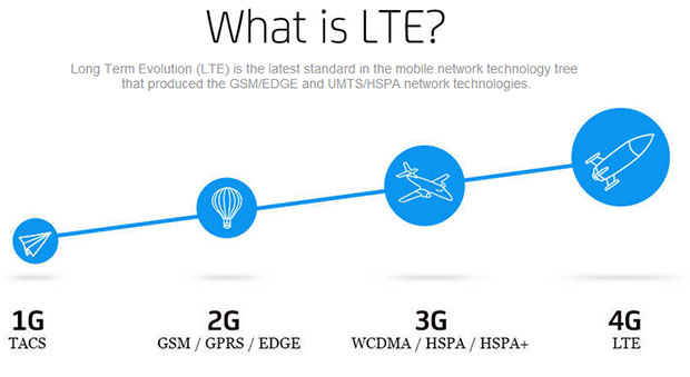 lte-the-next-step-in-wireless-network-evolution-pcb-assembly-pcb