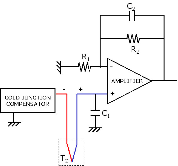 Temperature Sensor Thermocouple design considerations ...