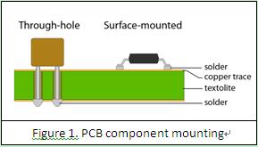 Choosing The Right Pcb Component - Pcb Assembly,pcb Manufacturing,pcb 