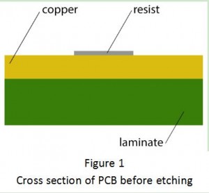 PCB Copper weight – PCB design considerations - PCB Assembly,PCB ...