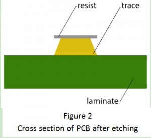 PCB Copper weight – PCB design considerations - PCB Assembly,PCB ...