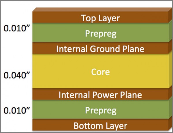 Multilayer Pool - What You Need To Know About Multilayer PCB