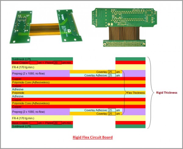 Rigid Flexible Circuit The Ultimate Guide To The Most Effective Pcb