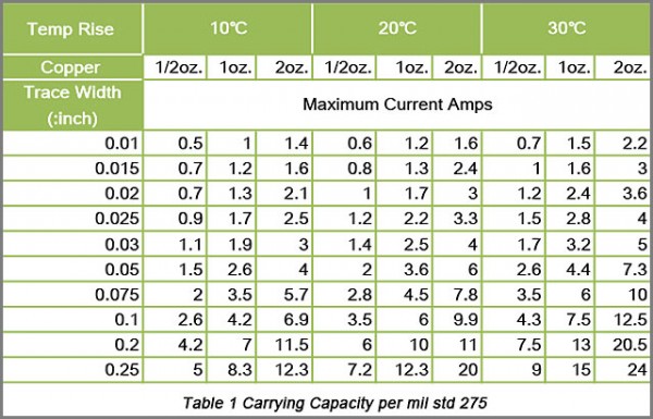 PCB Trace-The Importance of PCB Traces In the PCBs