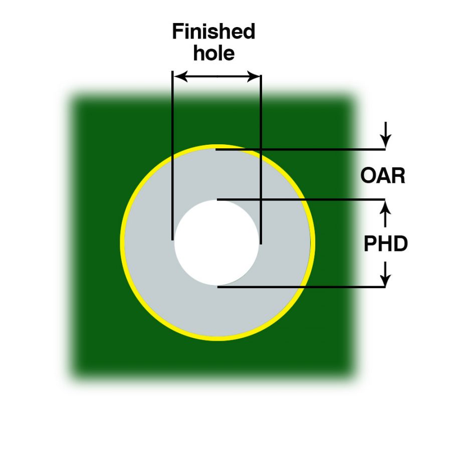 What Is The Diameter Of A Plate