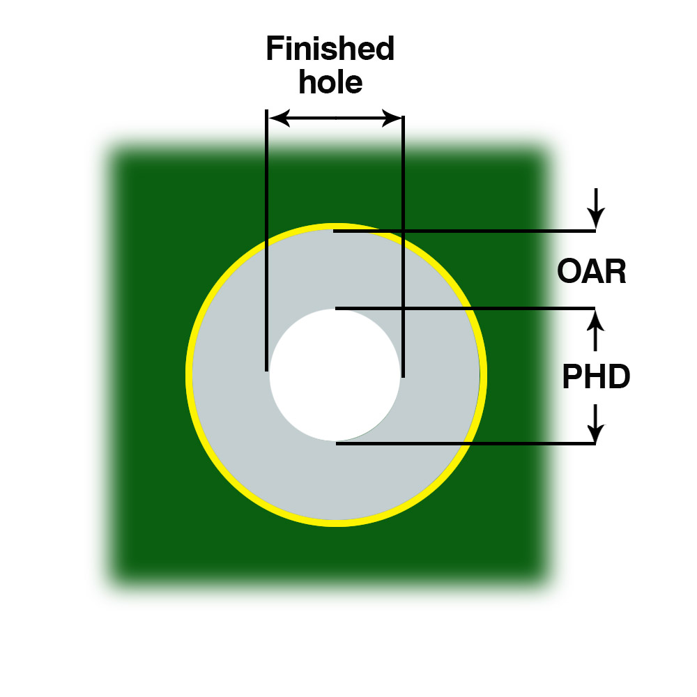 Hole Diameter How To Calculate The Hole Size