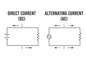 DC Voltage | Understanding Direct Current Voltage Concepts