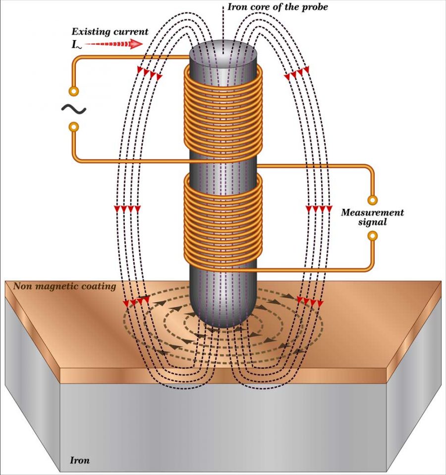 induction-heater-circuit-how-to-design-and-produce-one