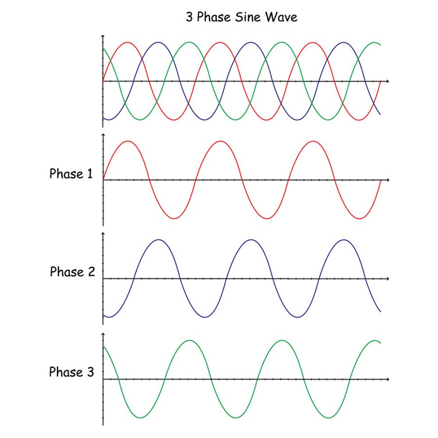 Phase Shift Calculator: A Comprehensive Guide You Should Read