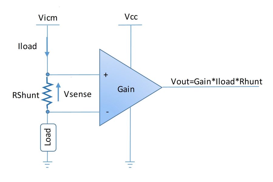 Onsemi Current Sense Amplifier at Derrick Hall blog