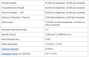 FR4 Dielectric Constant: An Affordable Laminate for Regular Circuit Boards