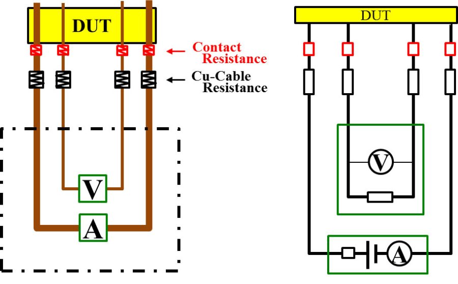 Kelvin Connection: The Ultimate Beginner's Guide