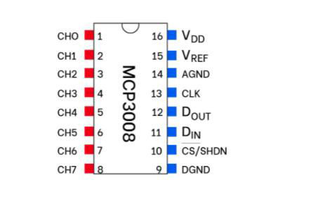 MCP3008 ADC | 10-Bit Analog to Digital Converter Guide