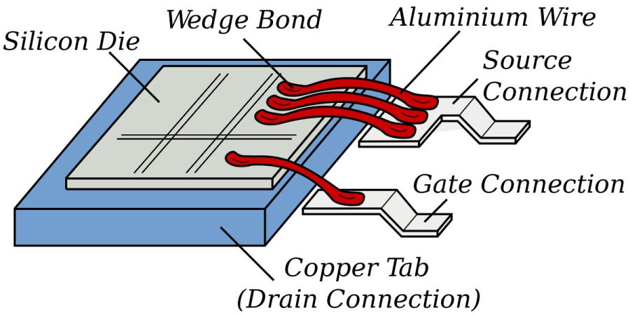 Wire Bonding: An Affordable And Flexible Connection Technology For ...