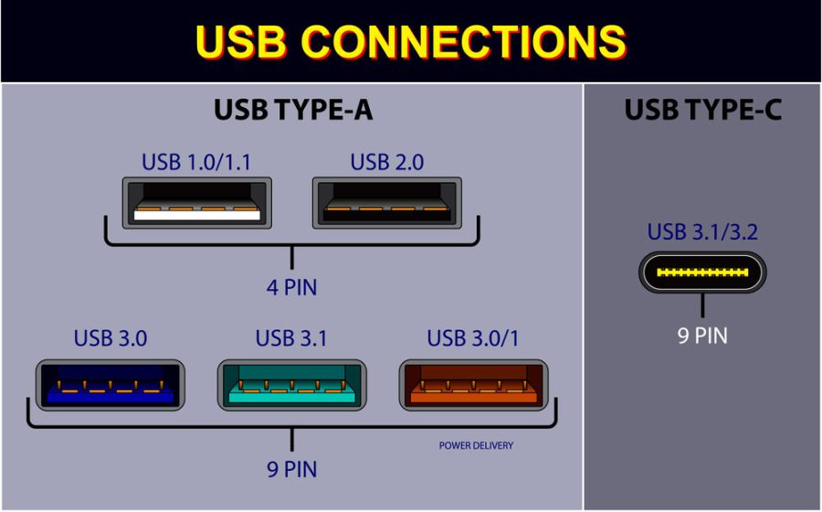 USB Isolators | USB Isolation, Galvanic Isolator Solutions