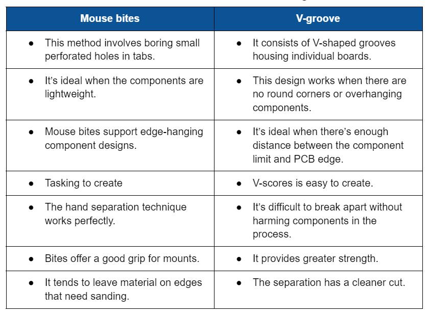 Mouse Bites and V-groove PCBs