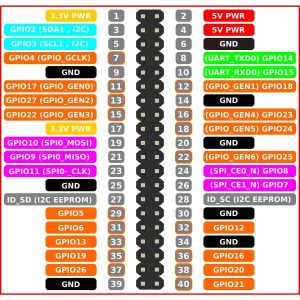 Odyssey X86J4105: A Powerful X86 Single Board Computer