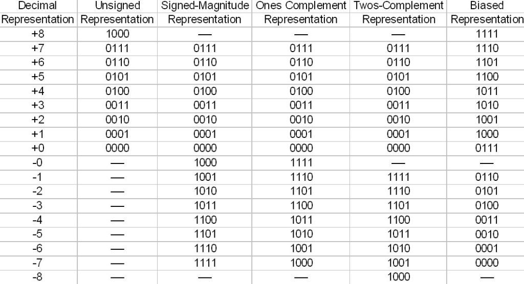 Arduino 8 Byte Number