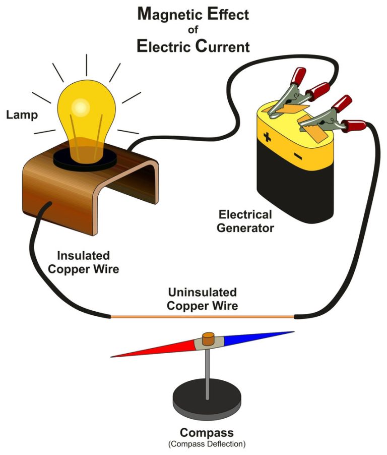 Active vs Passive Components: What are the Key Differences?