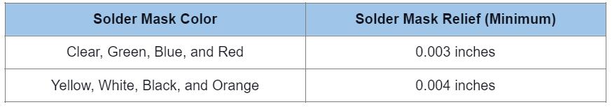 Solder Mask Color