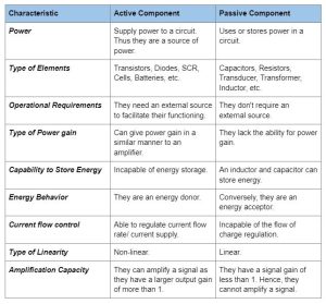 Active Vs Passive Components: What Are The Key Differences?