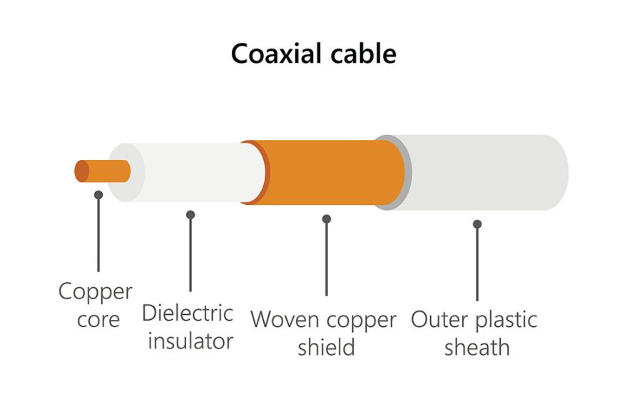 PCB Transmission Line: An Interconnection Between Transmitters And ...