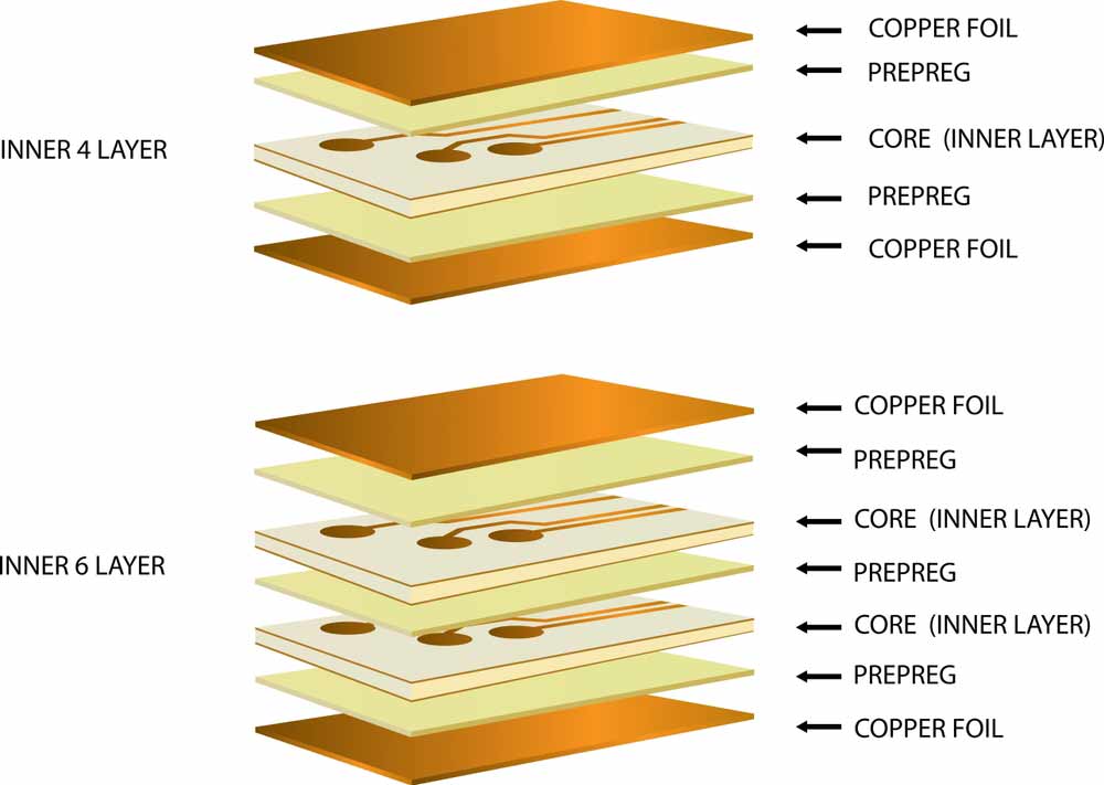 Multilayer Medical PCB structures