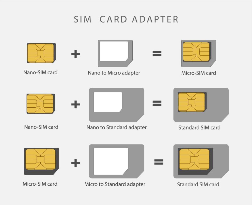 3-in-1 SIM Card: Three Card Kits For One Network