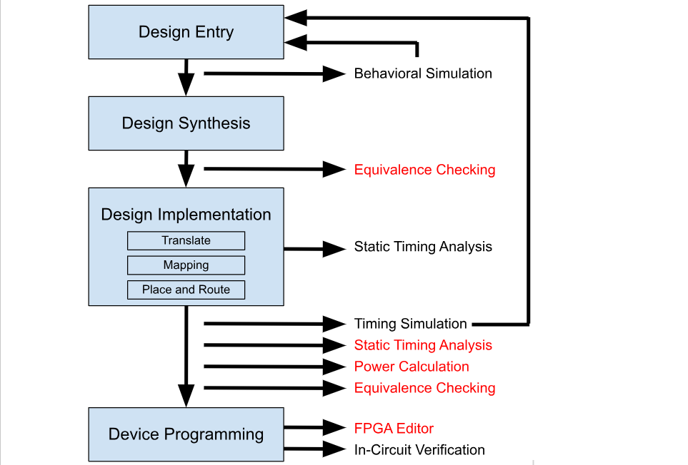 FPGA Programming: How To Get Started with Parallel Hardware Coding