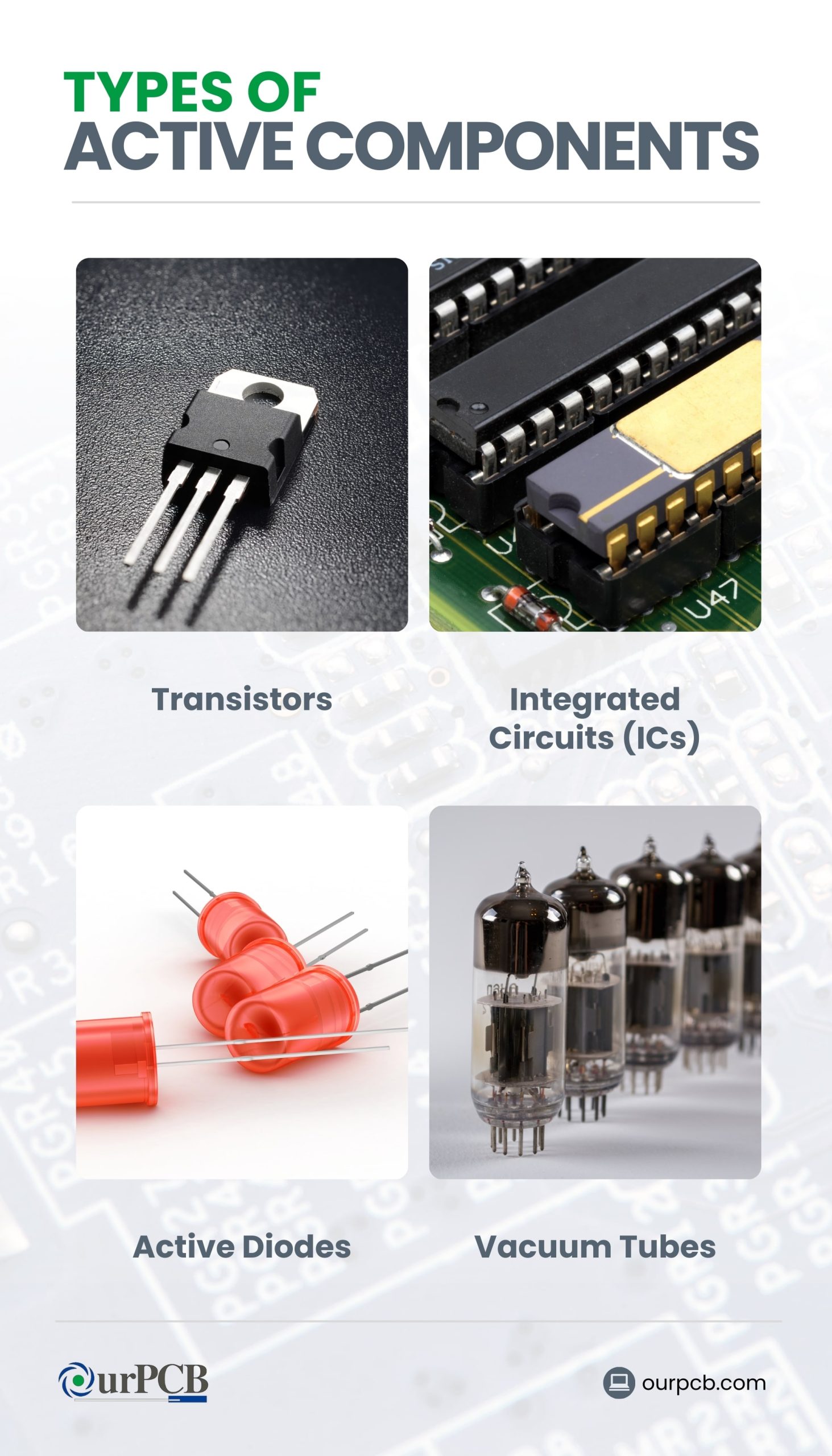 active components