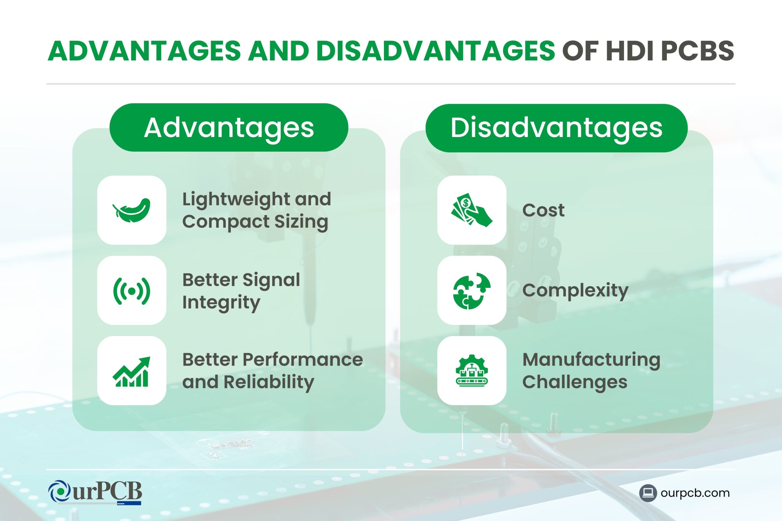 Advantages and Disadvantages of HDI PCBs