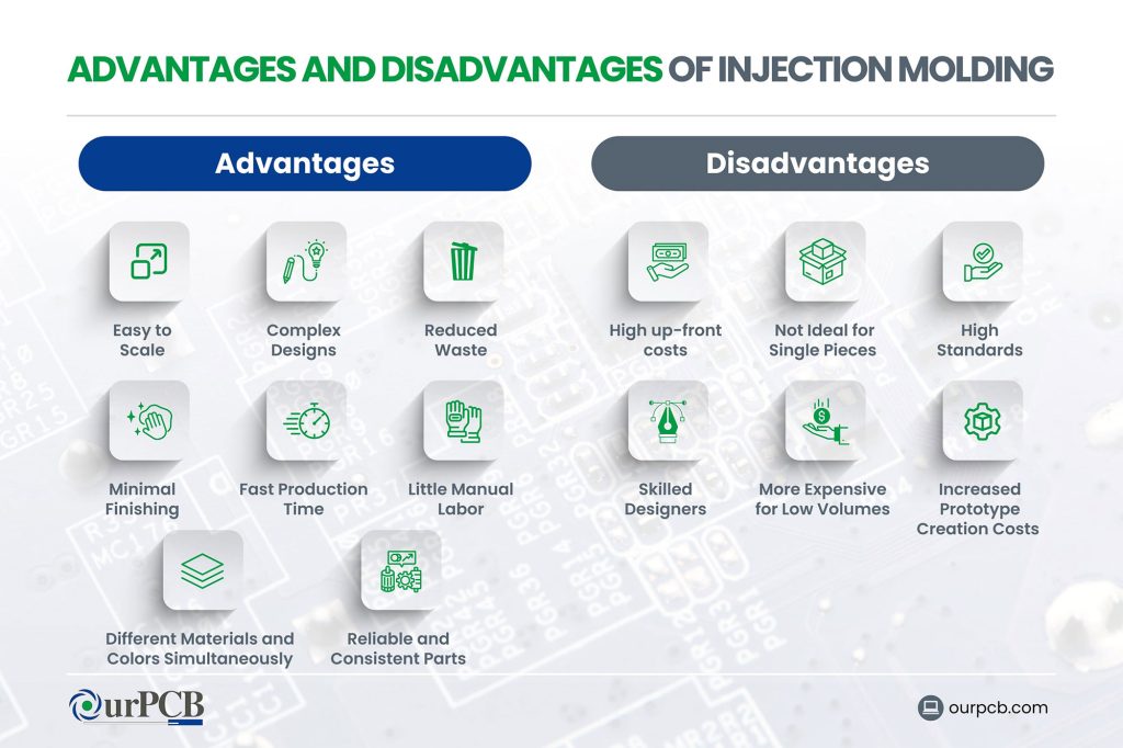 advantages and disadvantages of injection molding