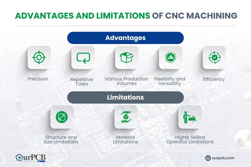 advantages and limitations of cnc machining