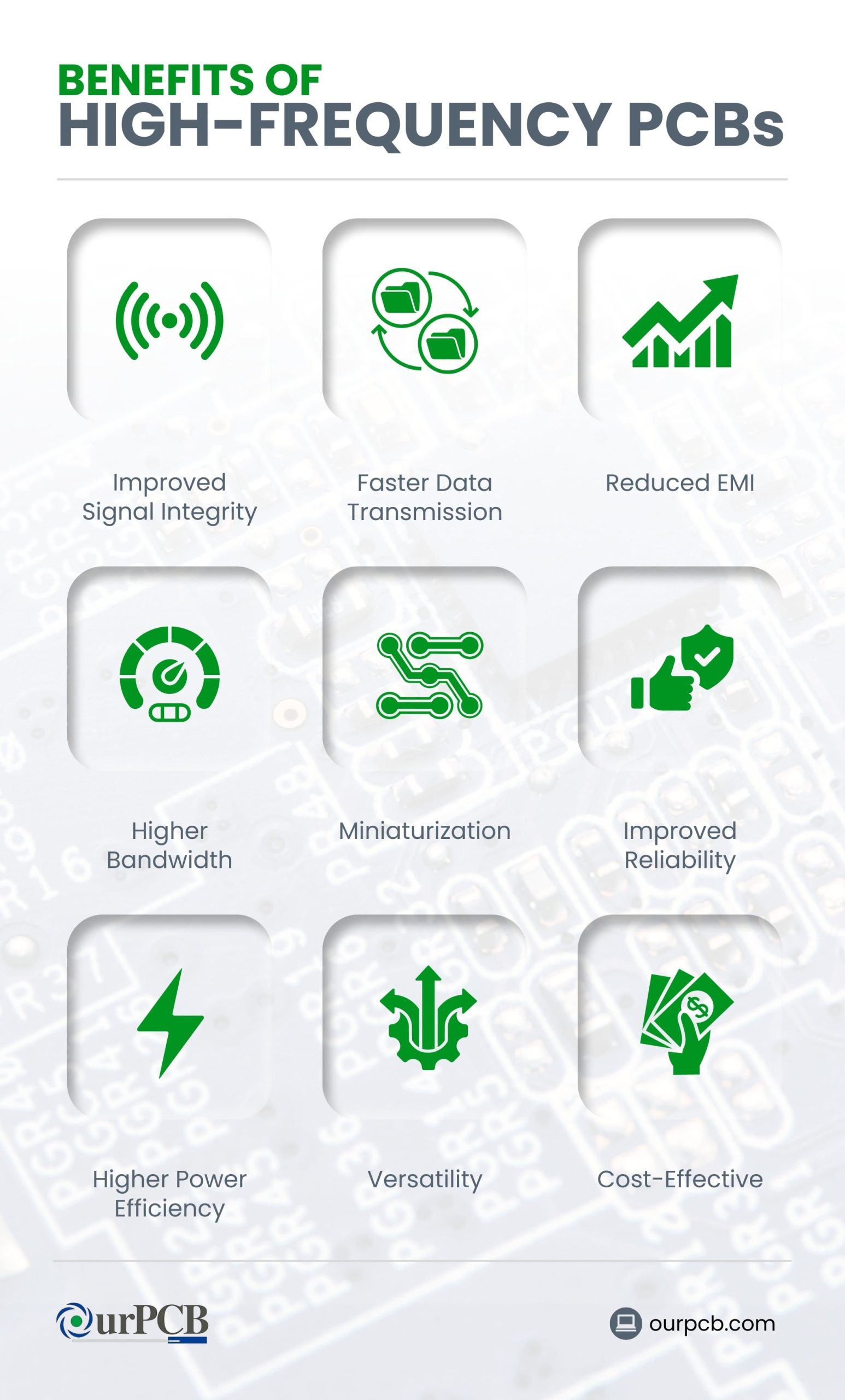 advantages of high frequency pcbs