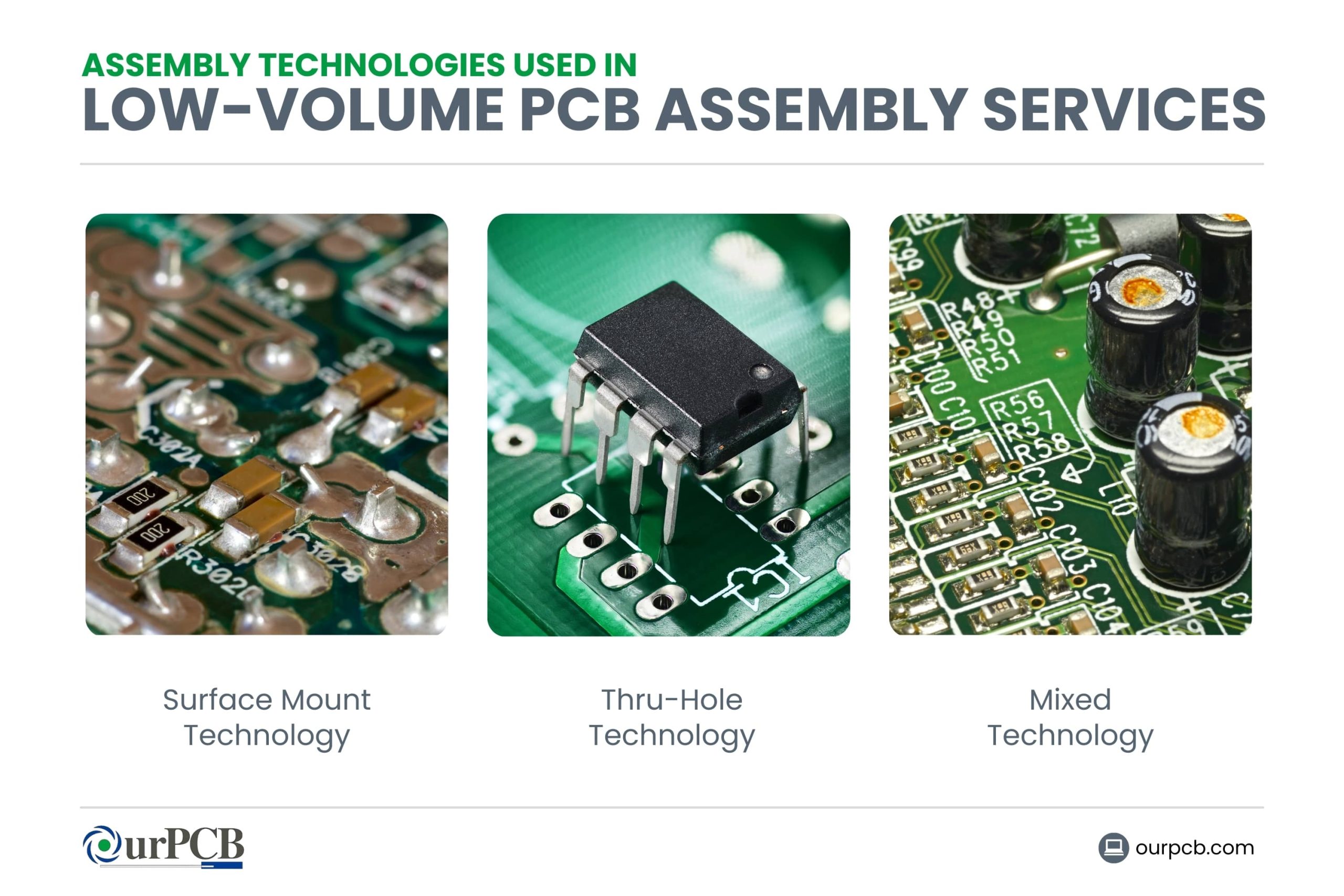 Assembly Technologies Used in Low-Volume PCB Assembly Services