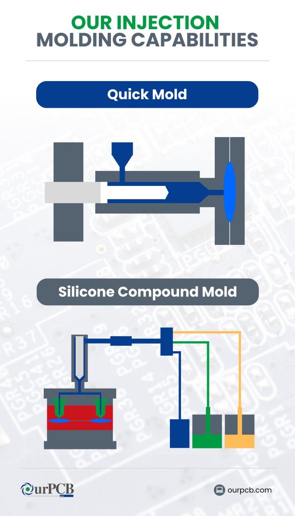 capabilities of injection molding