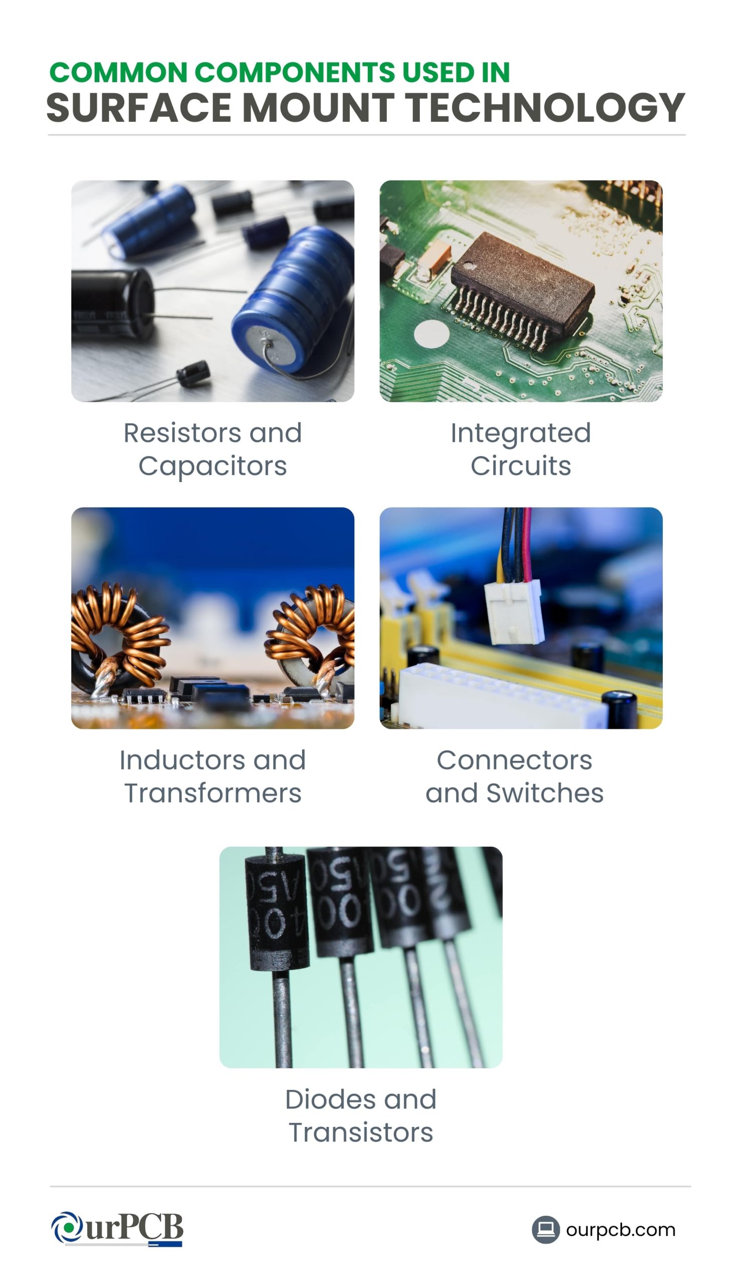 Common Components found in SMT Circuit Boards