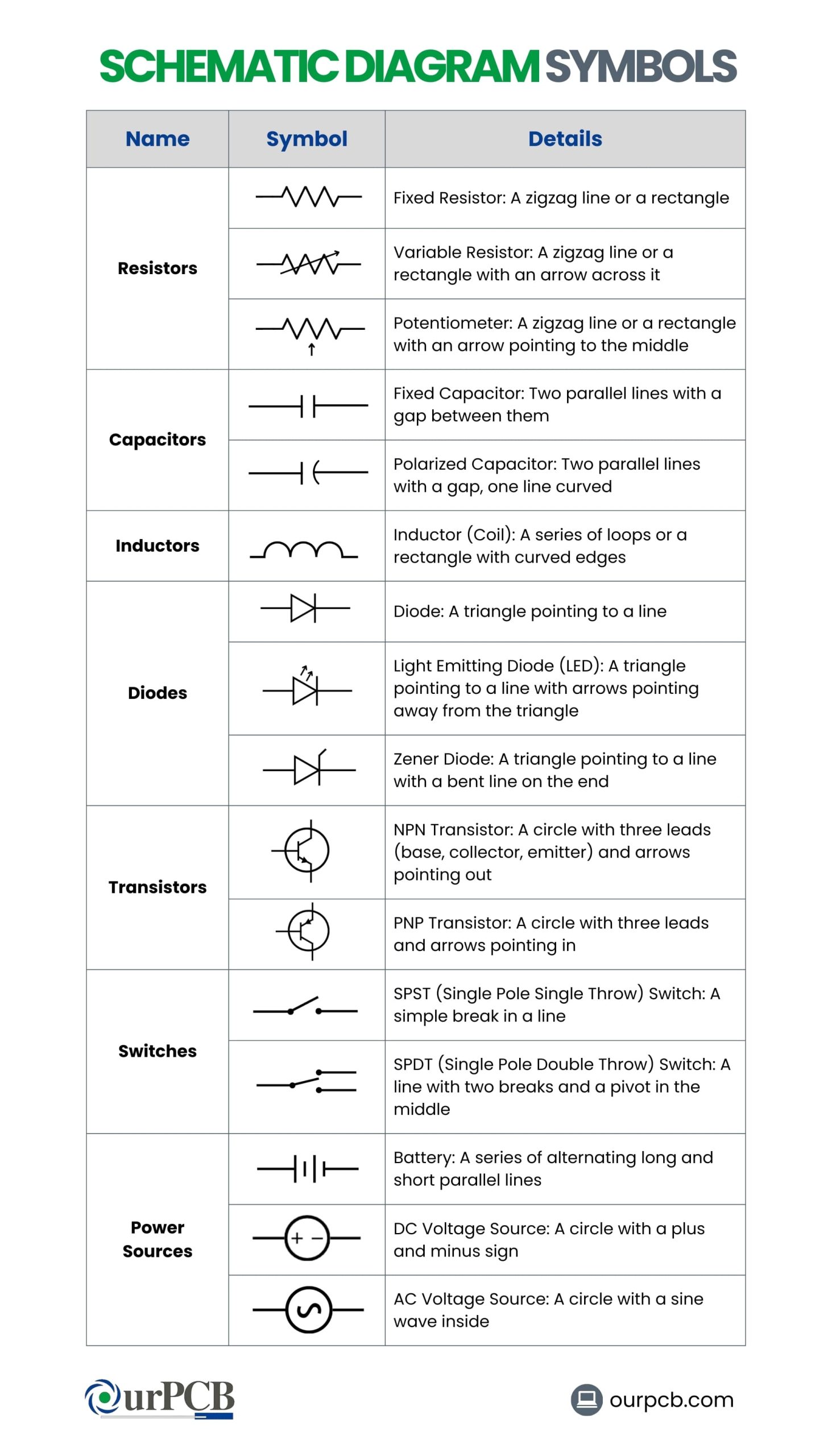 common schematic diagram symbols