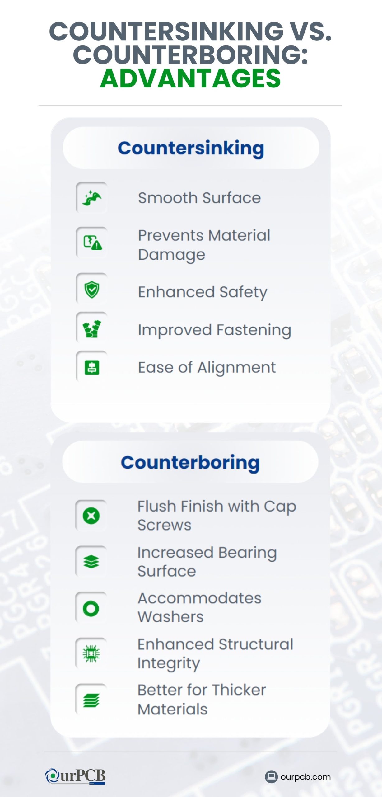 comparing the benefits of countersinking and counterboring