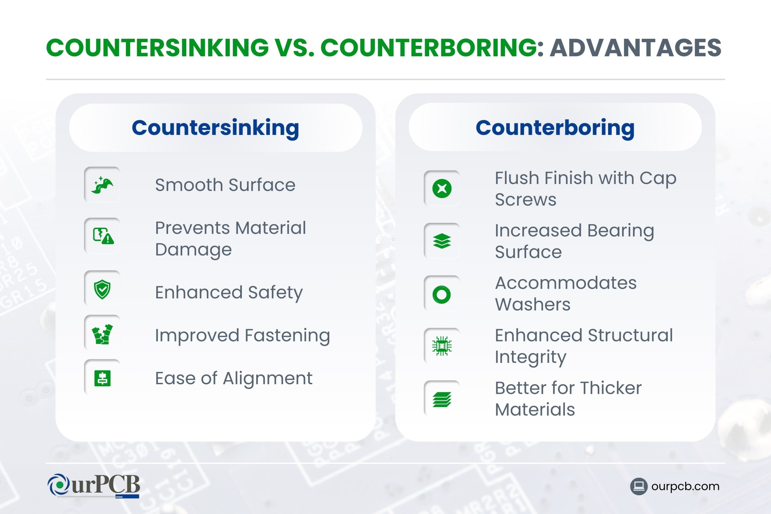 countersinking vs. counterboring advantages