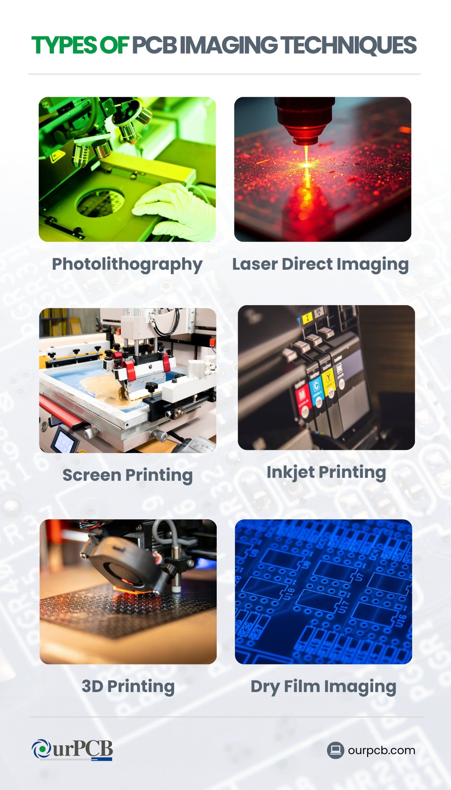 Different PCB Imaging Techniques