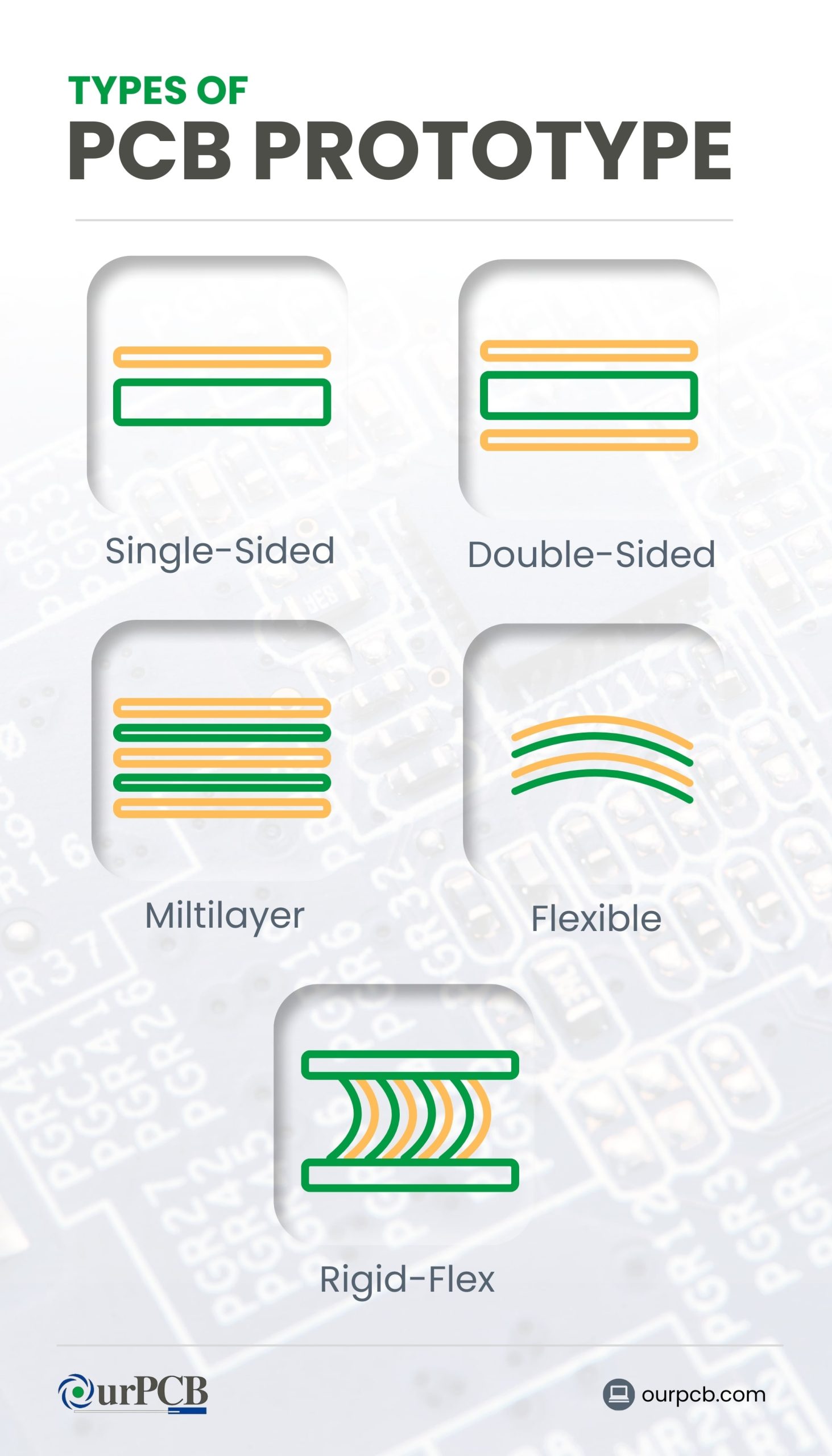 Different Types of PCB Prototype