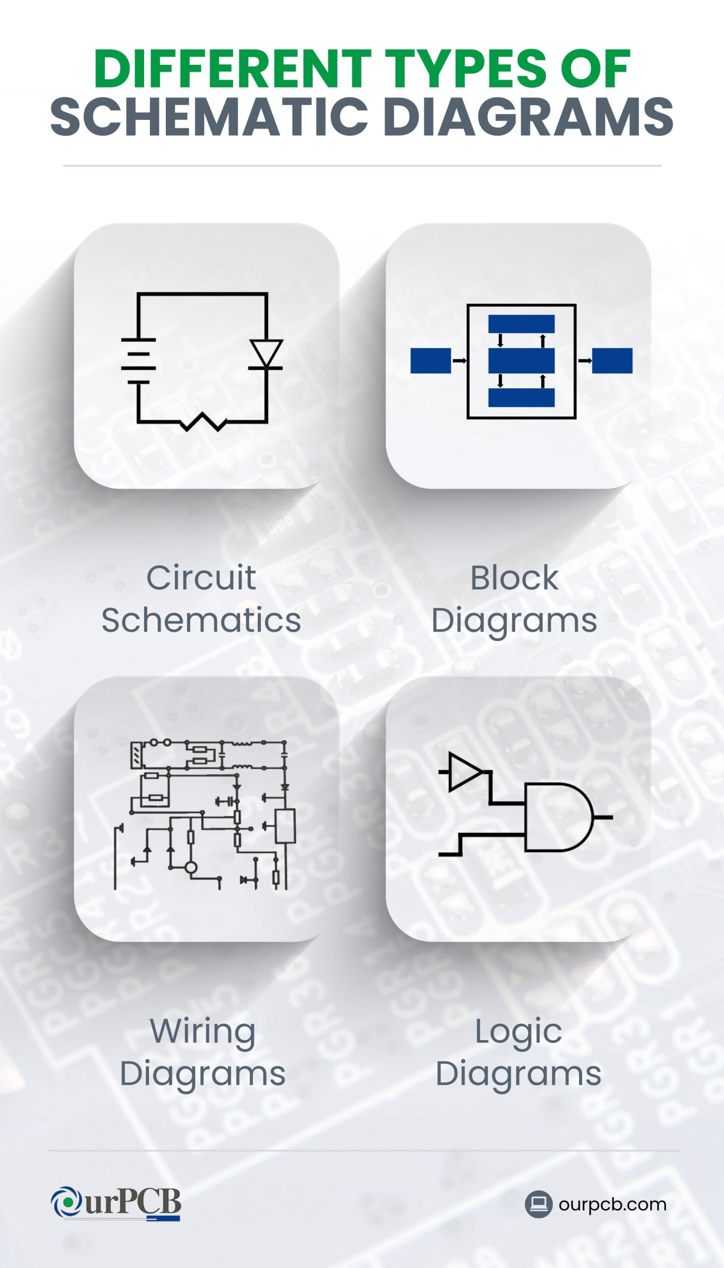 different types of schematic diagrams