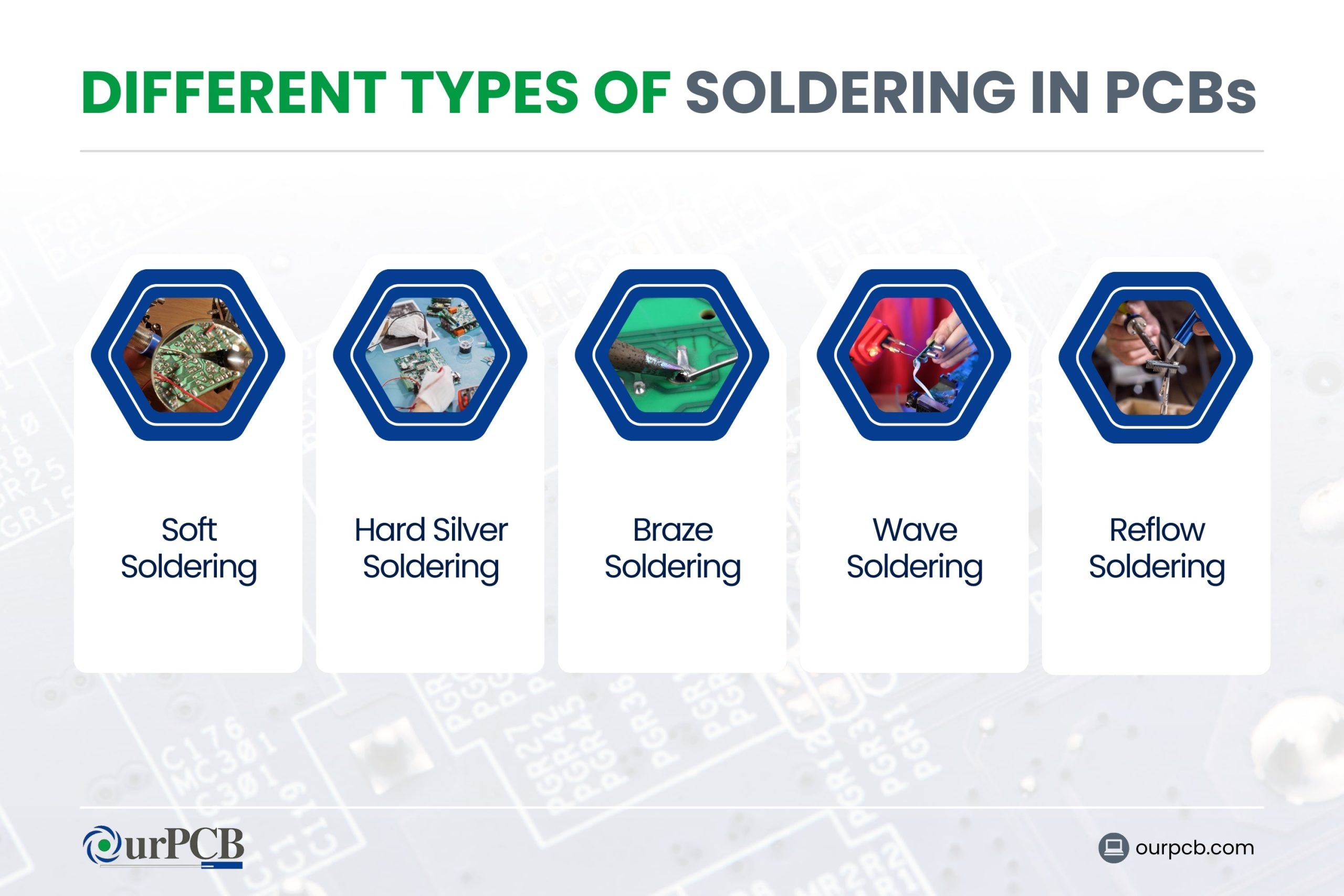 Different Types of Soldering with PCBs