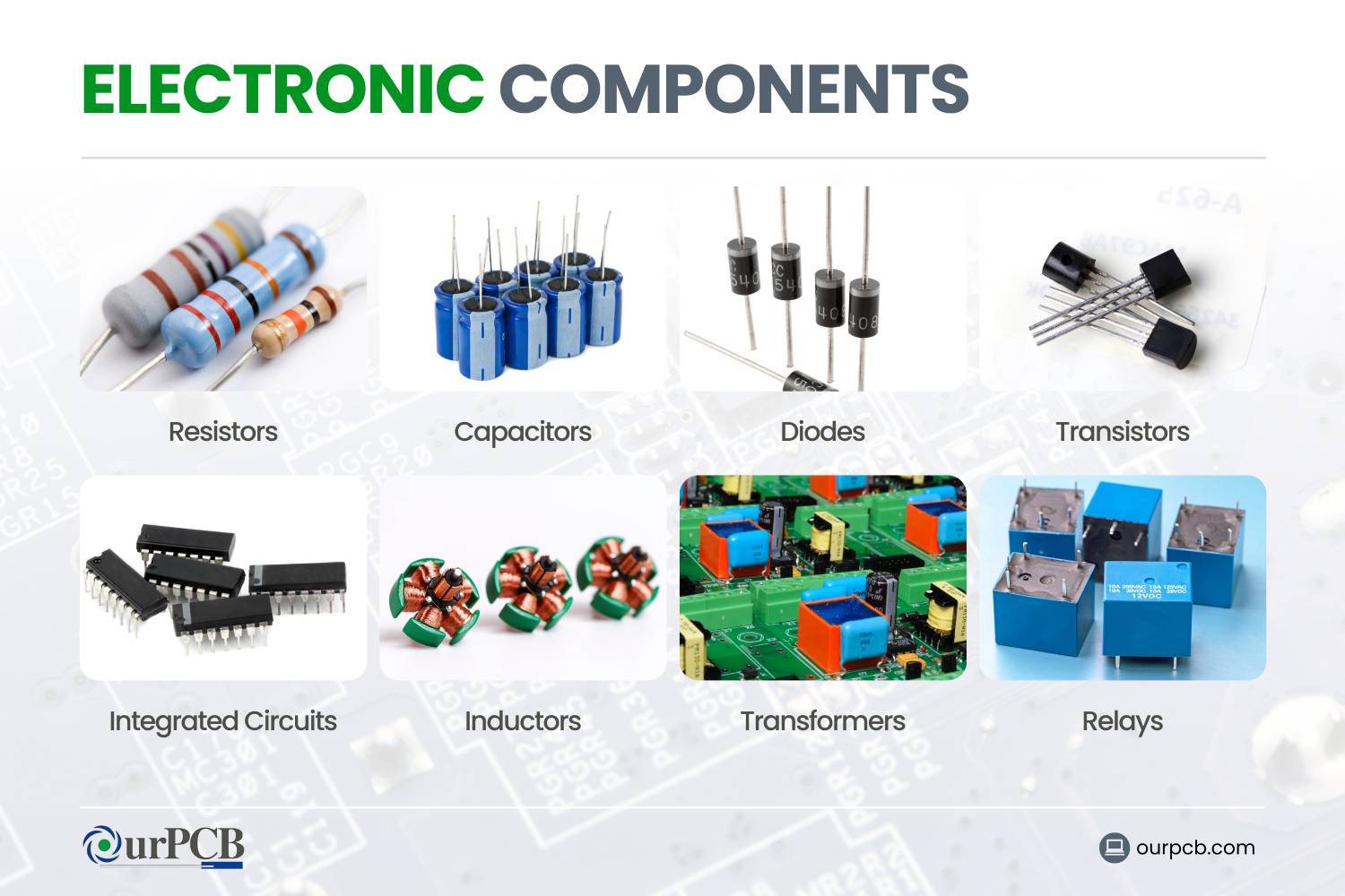 electronic components