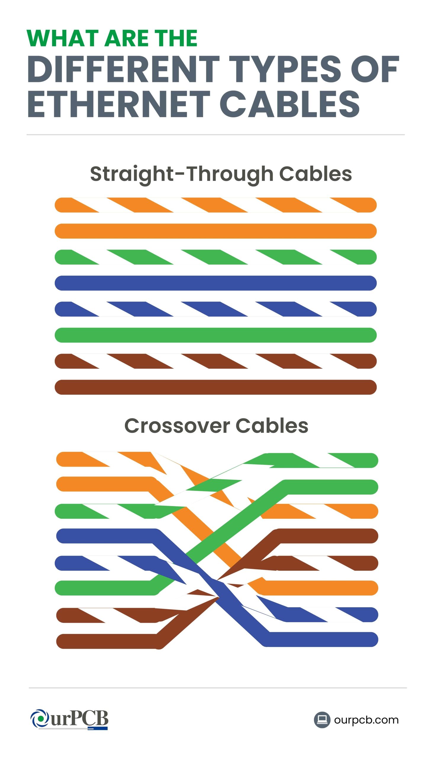 Ethernet Cables Types