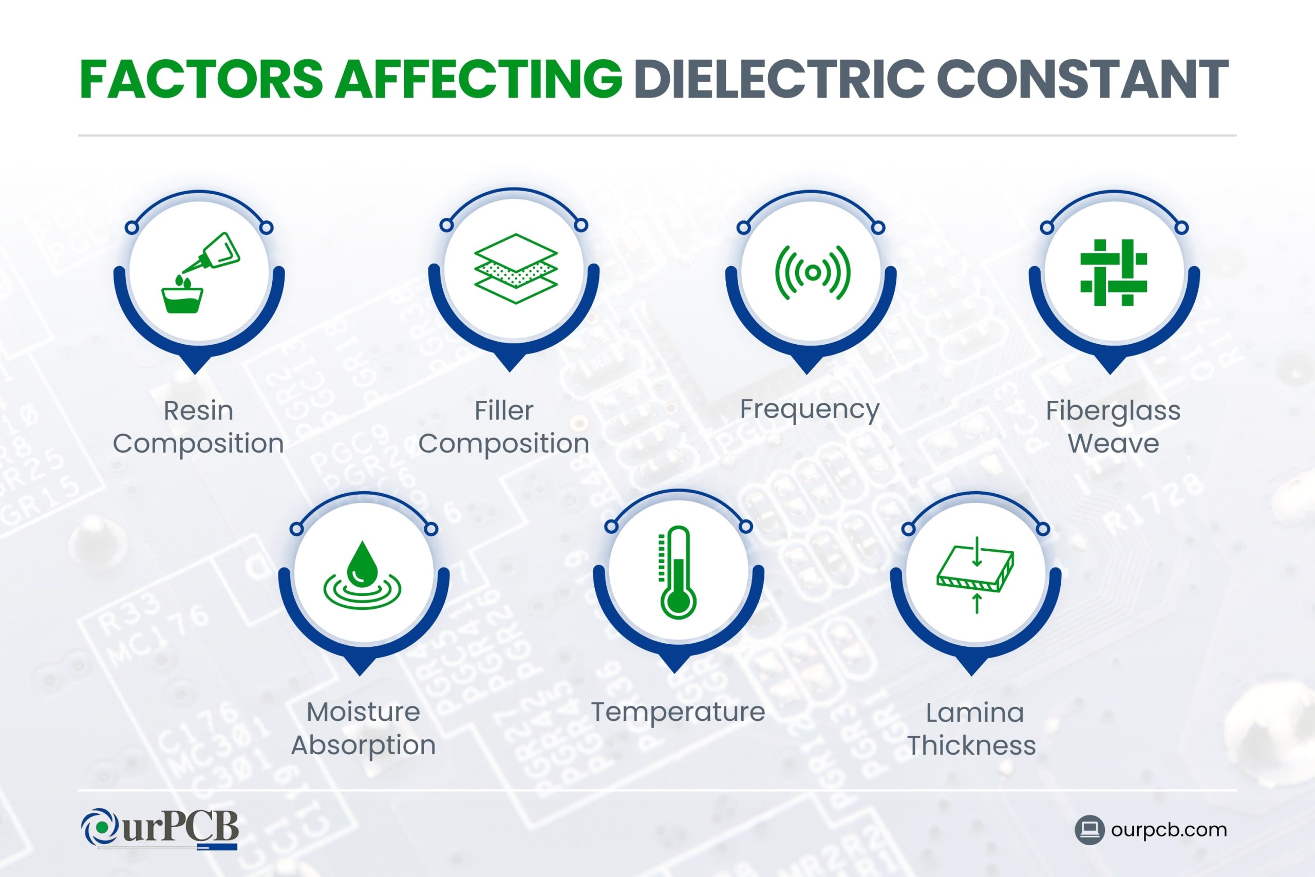 Factors Affecting Dielectric Constant