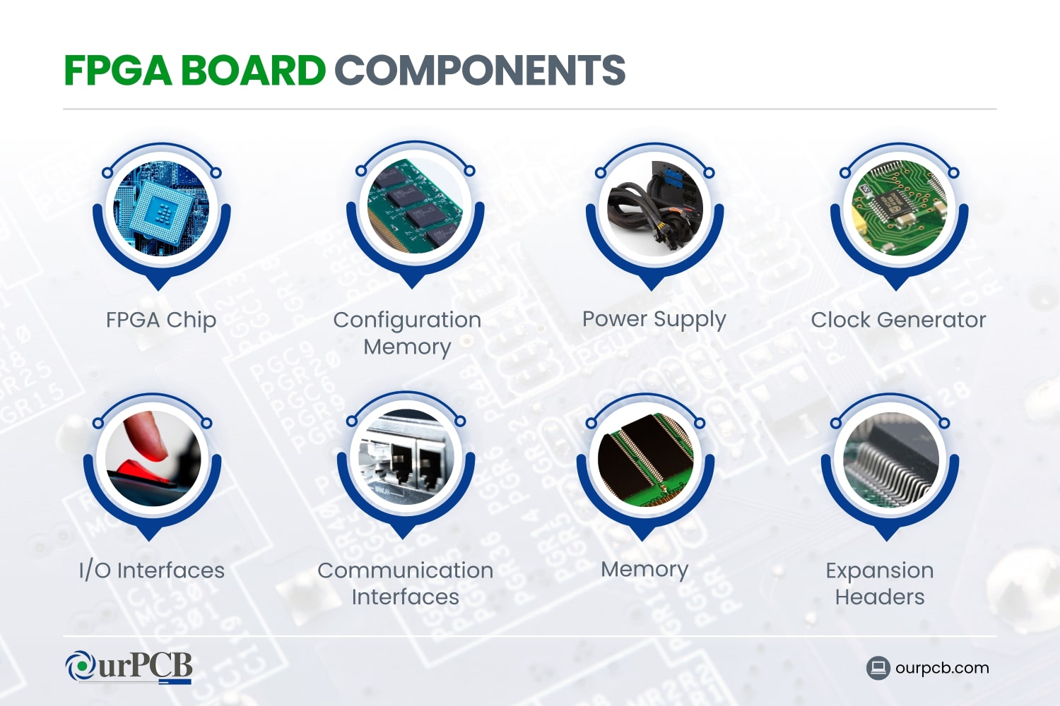 fpga board components