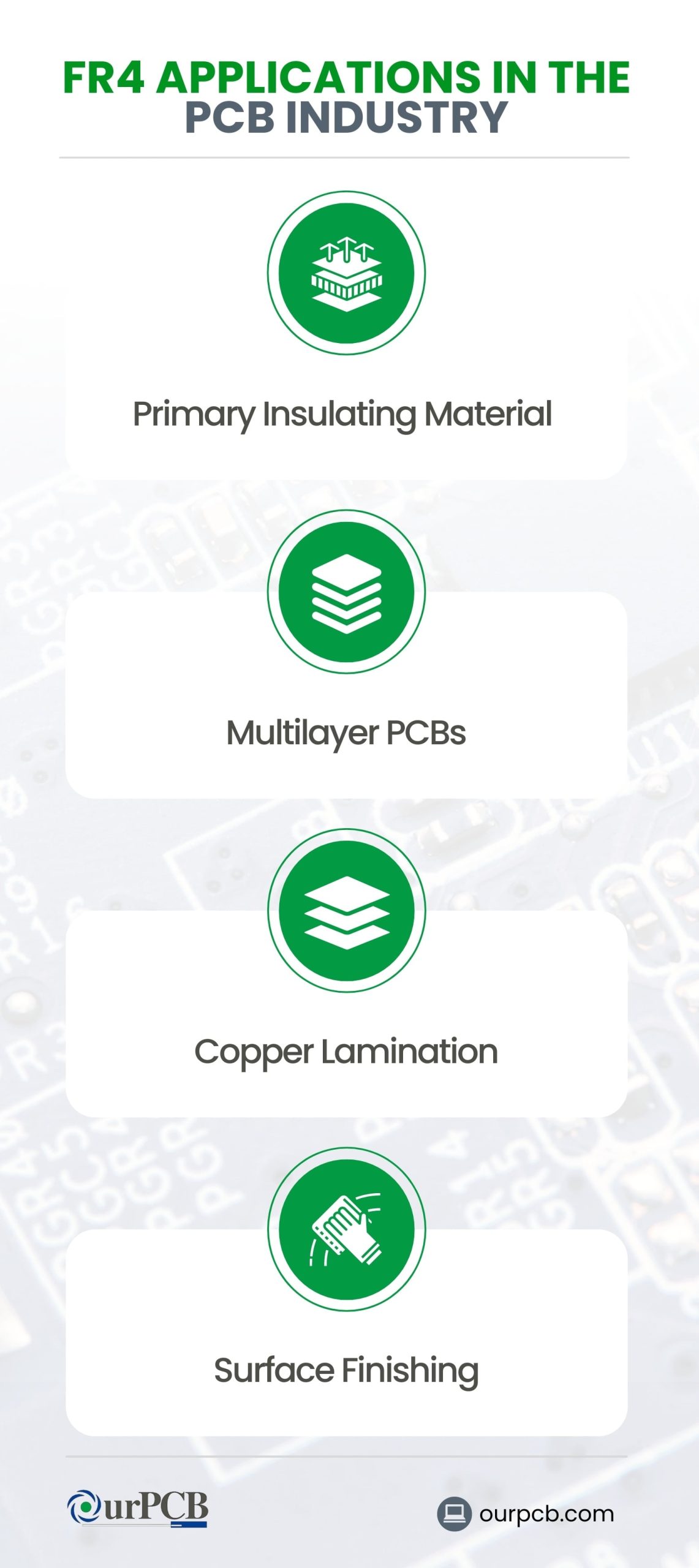 FR4 PCB Applications