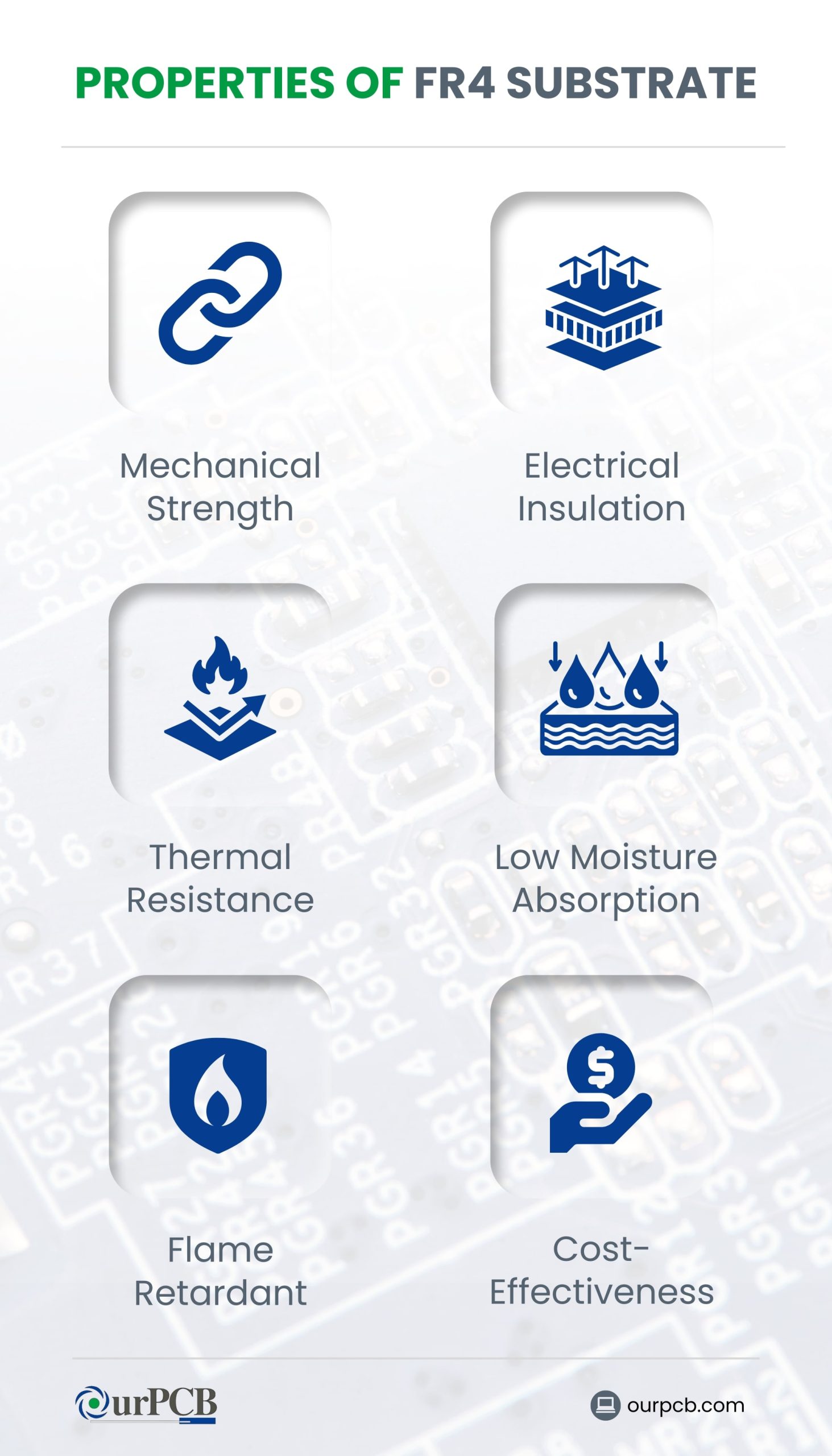 FR4 Substrate Properties